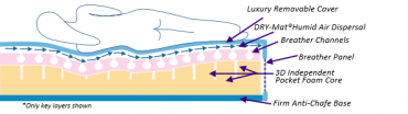 /Mattress/airflowdiagram