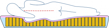 /Mattress/hydrosprungboatmattressposture