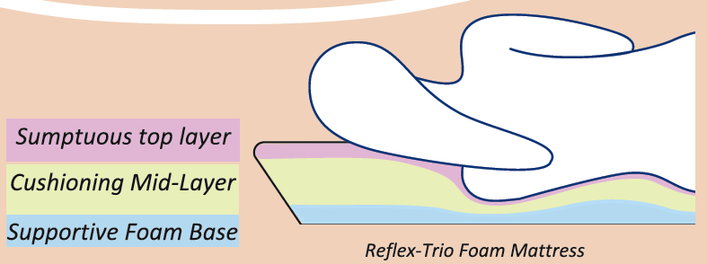 trio foam boat mattress image